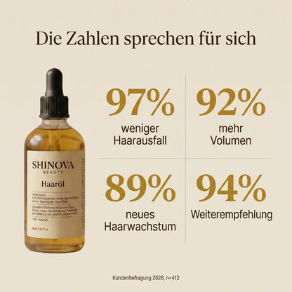 Shinova Hair Elixir SHINOVA BEAUTY