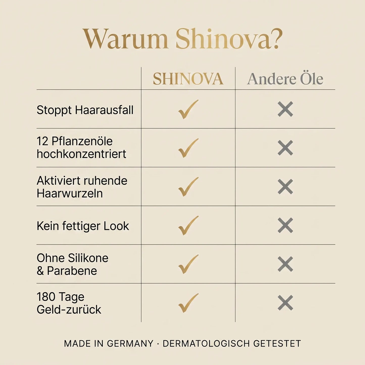 Shinova Hair Elixir SHINOVA BEAUTY