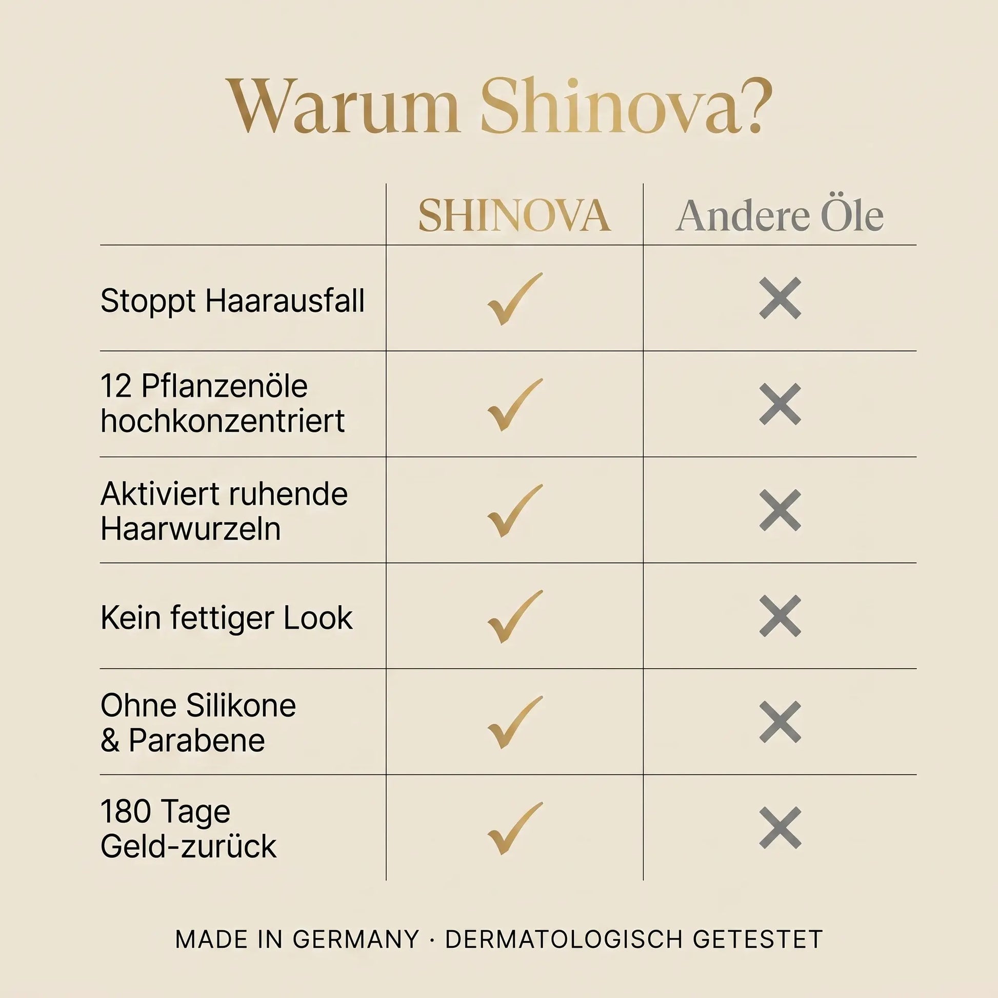 Shinova Hair Elixir SHINOVA BEAUTY