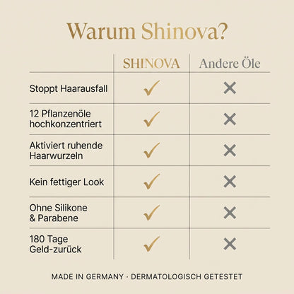 Shinova Hair Elixir SHINOVA BEAUTY