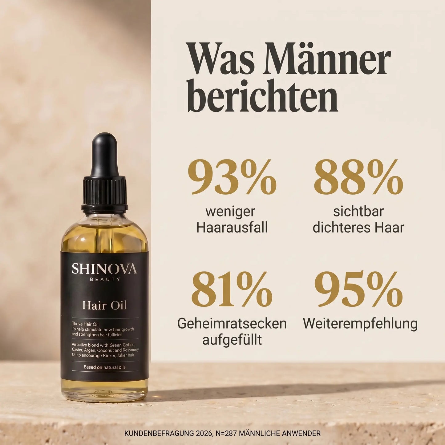 Shinova Hair Elixir – For Men SHINOVA BEAUTY