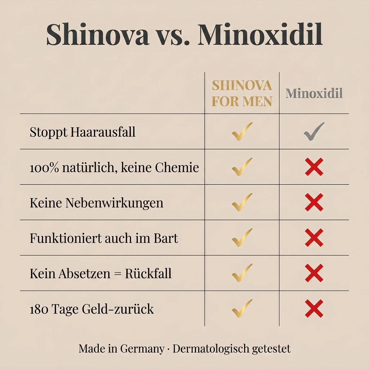 Shinova Hair Elixir – For Men SHINOVA BEAUTY